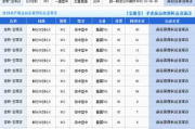 石家庄到保定汽车-石家庄到保定汽车站