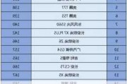 汽车质量排行榜2021前十名-汽车质量排行榜2020前十名