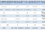 三元锂和磷酸铁锂电池哪个好-新能源汽车电池哪种好