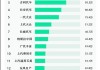 10个中国自主品牌汽车-中国自主品牌汽车排行榜前十名有哪些