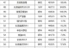 5月份汽车销量排行100名-5月份汽车销量排行榜完整版一览表