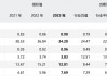 长安汽车股票分析报告2022最新-长安汽车股票分析报告2022