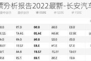 长安汽车股票分析报告2022最新-长安汽车股票分析报告2022