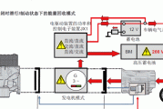 混合动力汽车原理是什么-混合动力汽车的工作原理是什么?