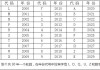 汽车车架号代表什么意思_汽车车架号代表什么意思图片