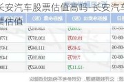 长安汽车股票估值高吗-长安汽车股票估值