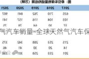 天然气汽车销量-全球天然气汽车保有量