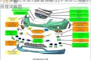 汽车保险杠修复机原理详解-汽车保险杠修复机原理详解图