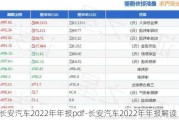 长安汽车2022年年报pdf-长安汽车2022年年报解读