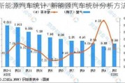 新能源汽车统计_新能源汽车统计分析方法