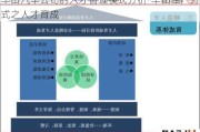 丰田汽车公司的人才管理模式分析-丰田生产方式之人才育成