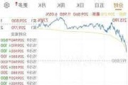 特斯拉历史最低市值-特斯拉历史最高股价是多少