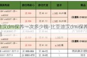 比亚迪汉dm保养一次多少钱-比亚迪汉dmi保养周期及费用