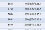 汽车之家2020最新报价宝骏-汽车之家报价宝骏