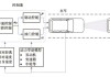 汽车定速巡航系统控制原理-汽车定速巡航的原理和作用