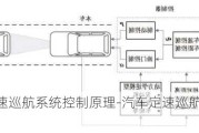 汽车定速巡航系统控制原理-汽车定速巡航的原理和作用