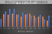 哪吒u11月销量排行榜,哪吒v销量排名