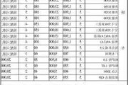 保定市轿车租赁公司-保定汽车租赁价格表