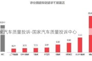 国家汽车质量投诉-国家汽车质量投诉中心