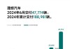 理想汽车公司介绍.PPT_理想汽车公司介绍