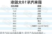 蔚来汽车10大股东曝光-蔚来汽车10大股东