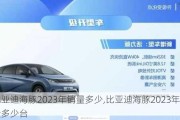 比亚迪海豚2023年销量多少,比亚迪海豚2023年销量多少台