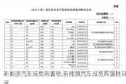 新能源汽车减免购置税,新能源汽车减免购置税目录