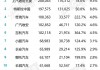 汽车天然气价格最新价格2021-汽车天然气价格最新价格2022