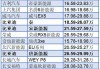 双燃料汽车全部车型2020款_双燃料汽车价格表