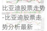 比亚迪股票走势-比亚迪股票走势分析最新