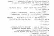 汽车维修知识官是干嘛的-汽车维修知识软件下载