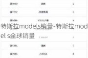 特斯拉models销量-特斯拉model s全球销量