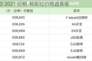 特斯拉 2021 价格-特斯拉价格趋势表