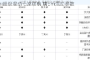 唐dmi超级混动七座续航,唐dm混动参数