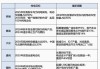 国外值得借鉴新能源汽车发展经验的原因-国外值得借鉴新能源汽车发展经验