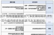 国外值得借鉴新能源汽车发展经验的原因-国外值得借鉴新能源汽车发展经验