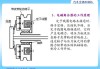 汽车空调电磁离合器工作原理图解-汽车空调电磁离合器工作原理