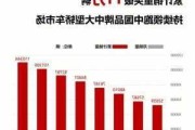 比亚迪汉ev1月销量,2023比亚迪汉EV销量