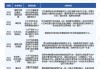 国家新能源汽车2020政策-国家新能源汽车政策环境