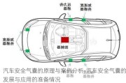 汽车安全气囊的原理与案例分析-汽车安全气囊的发展与应用的准备情况