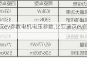 比亚迪汉ev参数电机电压参数,比亚迪汉ev的电机参数