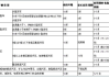 高档汽车折旧年限最新规定标准是-高档汽车折旧年限最新规定标准