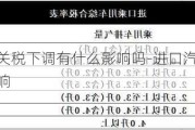 进口汽车关税下调有什么影响吗-进口汽车关税下调有什么影响