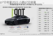 小鹏p7总销量2022,小鹏p7总销量