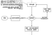 北京汽车办理过户流程-北京汽车过户需要什么材料