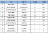 8月份汽车销量排行榜2021-8月份汽车销量排行榜完整版