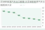 比亚迪新能源汽车出口数据-比亚迪新能源汽车出口数据图表大全