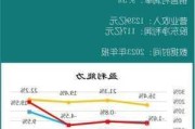 理想汽车2023年报 原创力-理想汽车2023年报