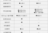 理想l8的参数配置_理想es8价格