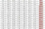 汽车换挡时速和档位的关系-汽车换挡时速